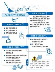 多家银行推出一键查卡 清理“沉睡账户”