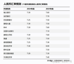 专家：2025年人民币汇率怎么走 预测均值7.50探因