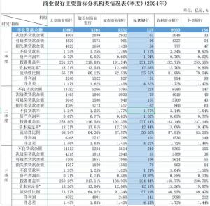 2024年，民营银行生死突围 分化加剧求生路