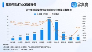 我国今年已注册宠物用品企业超2万家 宠物经济持续升温