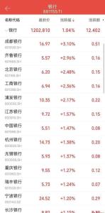 四大行股价均涨超40% 银行股集体狂欢背后