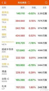 量子计算概念股集体暴跌 英伟达CEO言论引发巨震