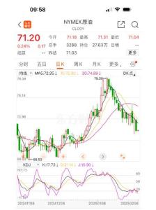 好消息！油价今晚不涨了 下一轮或有望大降 预计节后油价将降至搁浅区间