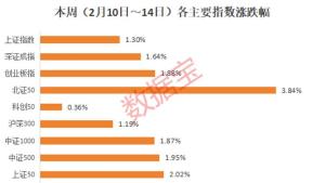 对冲基金“疯抢”，近六成受访者认为A股3400点可期 市场情绪高涨