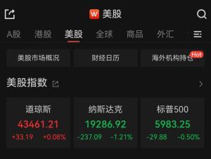 納斯達(dá)克中國金龍指數(shù)收跌5.24% 中概股普跌