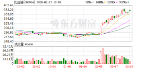 比亞迪在尼泊爾舉辦“高技術(shù)周” 展示尖端科技與新車型