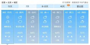 今天或為今年以來最高溫,！別急著換衣,，北京周末又降溫