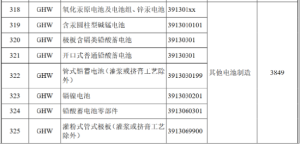 建議取消或降低鉛蓄電池消費(fèi)稅 促進(jìn)產(chǎn)業(yè)高質(zhì)量發(fā)展