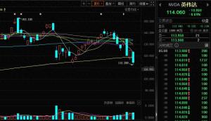 英偉達(dá)市值一夜蒸發(fā)約1.2萬億元 股價重挫引發(fā)市場震動