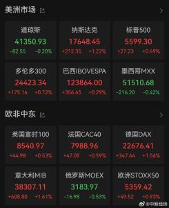 特斯拉股價(jià)大漲超7% 市值激增563億美元