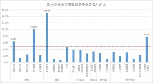 誰推動了物業(yè)費“降價潮” 業(yè)主力量顯現(xiàn)