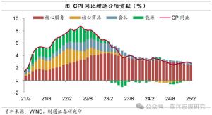 專家：怎么看美聯(lián)儲降息預(yù)期升溫 通脹數(shù)據(jù)回落影響