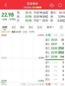 315曝光后多家上市公司股價暴跌開盤 有的開盤跌停,！