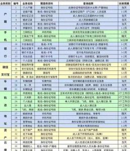 記者探訪個(gè)人信息泄露黑產(chǎn) 臥底揭露驚人真相