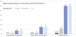 全文DeepSeek就是個例子 效率提升引發(fā)關(guān)注