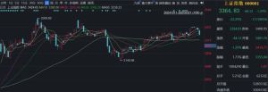 李大霄：呼吁的稳市利好来了 市场需稳定机制发力