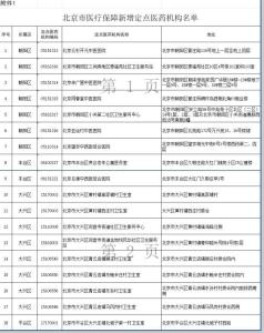 北京新增18家医保医药机构 加强定点管理