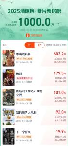 2025清明档新片预售票房破1000万 含点映重映影片