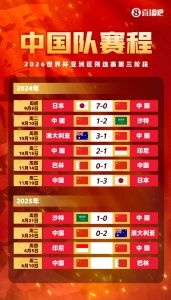 黄健翔谈 打平都不行！中国足球终于不用再做数学题了 下轮必胜印尼