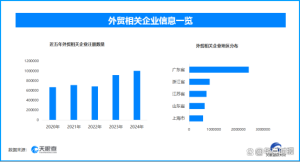 中美贸易流向重构 机遇与挑战并存