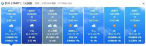 浙江本周起迎来一波升温 下周最高温或超36℃