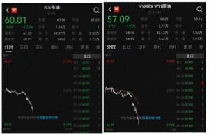 國(guó)際金價(jià)油價(jià)下跌 市場(chǎng)不確定性增加