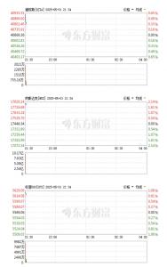 美股三大指數(shù)集體走強 科技股領(lǐng)漲市場