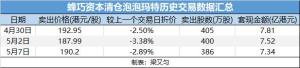 創(chuàng)始股東回應(yīng)清倉泡泡瑪特 長期陪跑終離場