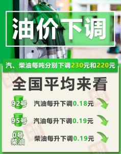 油价下调：加满一箱省9元