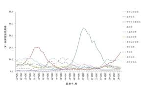 警惕,！新冠檢測陽性率再現(xiàn)上升趨勢 預計5月下旬達高峰