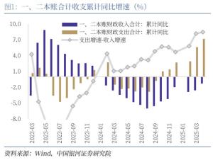 專家詳解關(guān)稅戰(zhàn)下的財(cái)政數(shù)據(jù) 反差背后