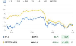 與沃爾瑪形成鮮明對比，亞馬遜CEO：關稅并未影響消費者支出 多元化策略抵御壓力