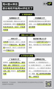 畢業(yè)論文AI檢測(cè)靠譜嗎 又貴又不穩(wěn)定引發(fā)爭(zhēng)議