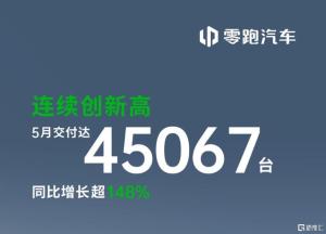 零跑連續(xù)3個(gè)月新勢(shì)力銷量第一 穩(wěn)居榜首增速強(qiáng)勁