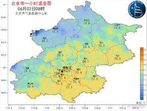 北京今天最高氣溫達(dá)31℃,！假期結(jié)束防暑降溫模式正式開(kāi)啟 北風(fēng)加大注意防護(hù)