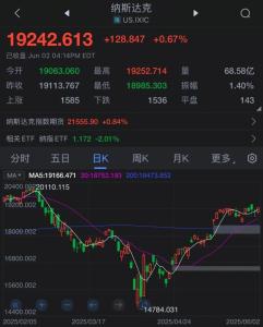 媒體：關(guān)稅升級(jí) 特朗普似乎有些著急 歐盟警告將加快報(bào)復(fù)措施