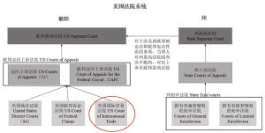 “對等關(guān)稅”要黃了嗎 特朗普政府上訴反擊