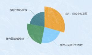 本月起你的工資將多一筆錢,，各地開始發(fā)放高溫津貼 了解你的權益