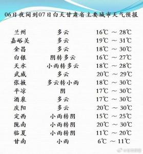 高考第一天 多地迎陣雨天氣