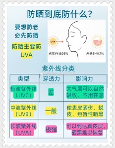 防曬實(shí)際上就是防紫外線,，挑防曬衣要看哪些指標(biāo),？