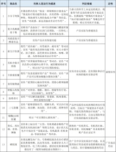 這些虛假宣傳和霸王條款千萬(wàn)別信 警惕免費(fèi)誘餌