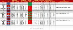伊萬(wàn)執(zhí)教國(guó)足勝率排倒數(shù)第二 戰(zhàn)績(jī)不佳引熱議
