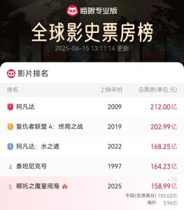 哪吒2票房100元片方只拿33元 呼吁調(diào)整分賬機(jī)制
