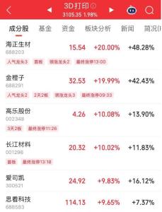 LABUBU的風(fēng)吹到3D打印界 意外帶火概念股