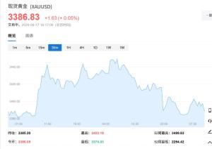 全球擬增持黃金的央行數(shù)創(chuàng)歷史新高 黃金儲備熱潮再起