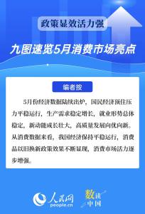 數(shù)讀5月消費(fèi)市場亮點(diǎn) 政策顯效活力強(qiáng)