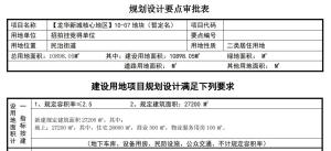 搶地后,，新房卻懸了 房企激進(jìn)擴(kuò)張埋隱患