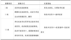 狂犬病病死率接近100% 及時處置是關鍵