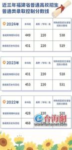 福建高考成績(jī)預(yù)計(jì)今天公布 查分與志愿填報(bào)啟動(dòng)