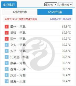 北方“鐵板燒” 南方“燜蒸” 南北同烤共熱